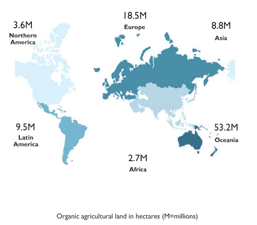 急拡大した世界のオーガニック市場－「The World of Organic